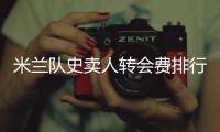 米兰队史卖人转会费排行：卡卡居首，特奥2500万欧列第七