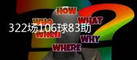 322场106球83助攻+14冠！皇马官方祝福维尼修斯25岁生日快乐