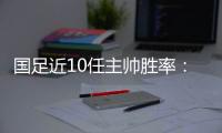 国足近10任主帅胜率：伊万倒数第3
！里皮最高 两人0胜率