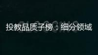 投教品质子榜�：细分领域中	，哪家成为标杆
？哪家垫底？丨基金投教测评⑤ 