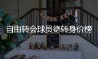 自由转会球员德转身价榜：姆巴佩1.8亿欧居首，戴维第十