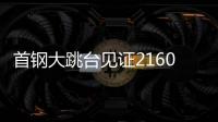 首钢大跳台见证2160，单板滑雪人类难度极限在哪里？