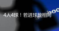 4人4球！若进球数相同，世俱杯金靴奖将依据助攻数�、出场时间决定