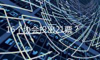 16个协会投出21票？国际乒联回应选举争议：将查明各方责任​